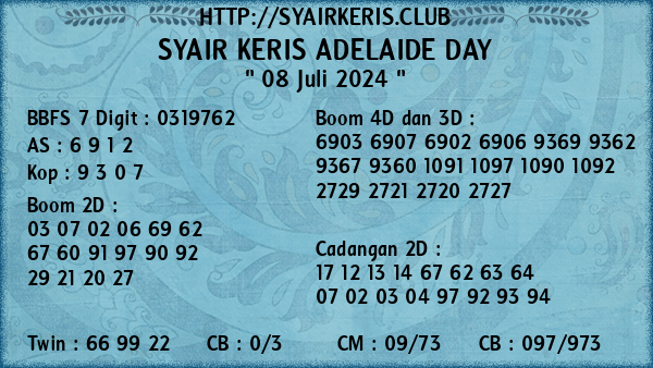 Prediksi Adelaide Day