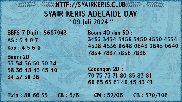 Prediksi Adelaide Day