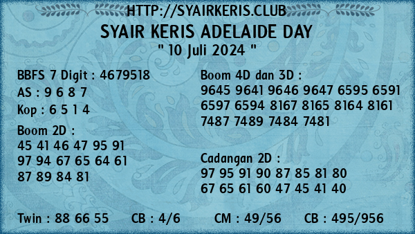 Prediksi Adelaide Day