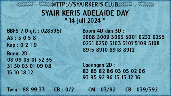 Prediksi Adelaide Day