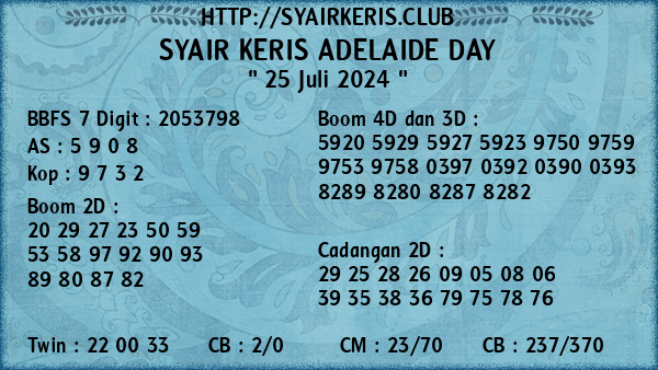 Prediksi Adelaide Day