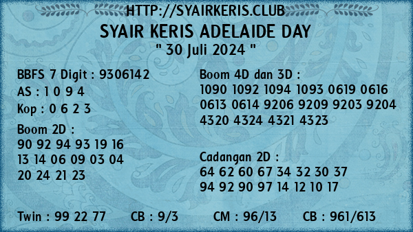 Prediksi Adelaide Day