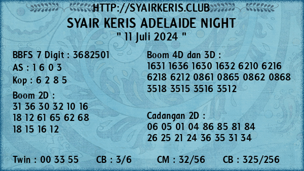 Prediksi Adelaide Night