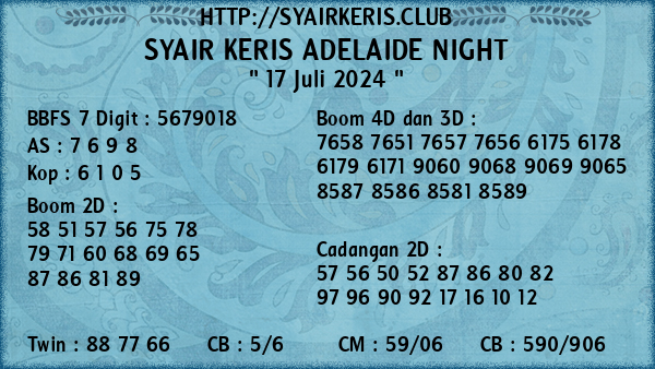 Prediksi Adelaide Night