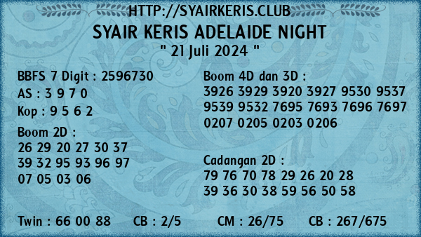 Prediksi Adelaide Night