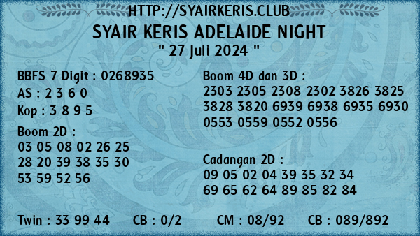 Prediksi Adelaide Night