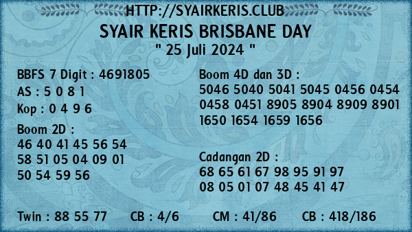 Prediksi Brisbane Day