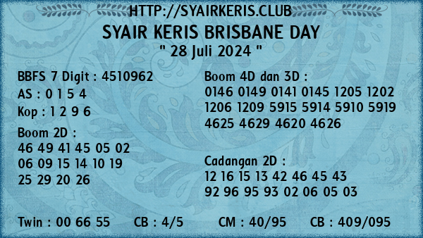 Prediksi Brisbane Day