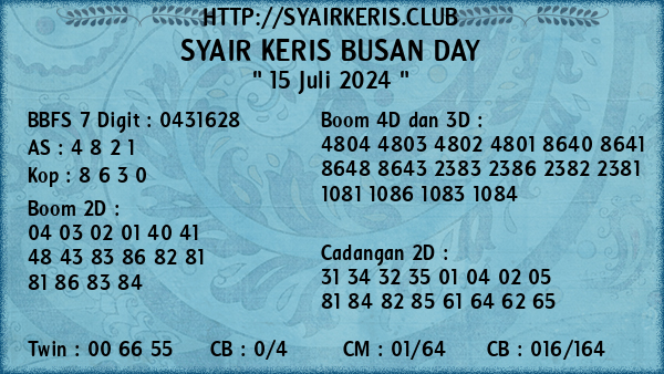 Prediksi Busan Day