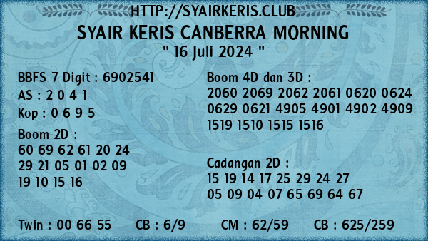 Prediksi Canberra Morning