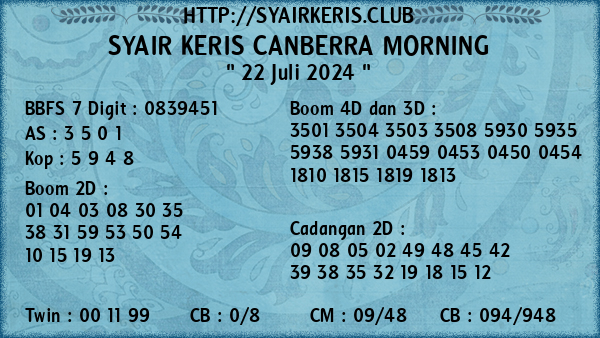 Prediksi Canberra Morning