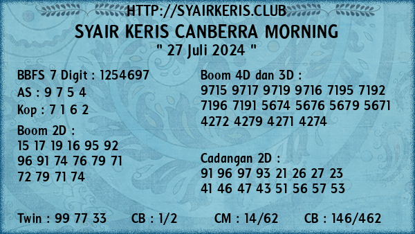 Prediksi Canberra Morning