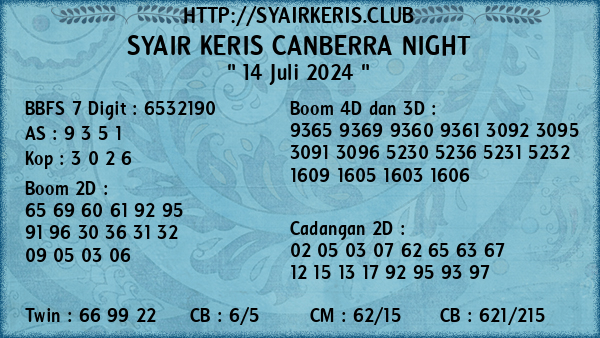 Prediksi Canberra Night