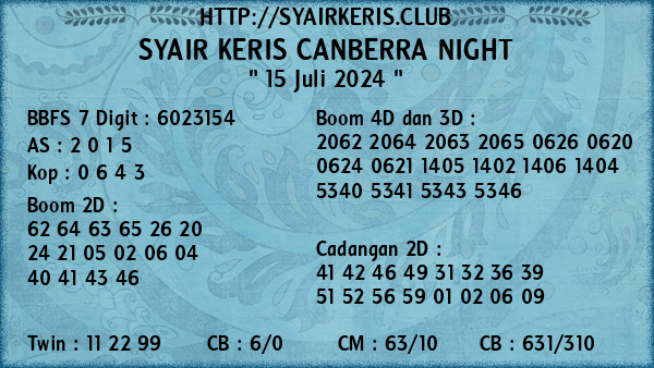 Prediksi Canberra Night