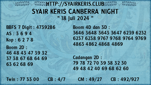 Prediksi Canberra Night