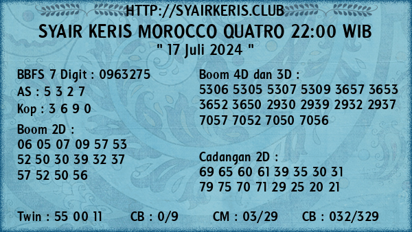 Prediksi Morocco Quatro 22:00 WIB