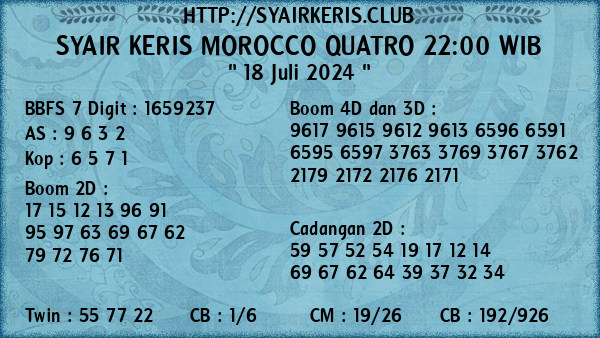 Prediksi Morocco Quatro 22:00 WIB