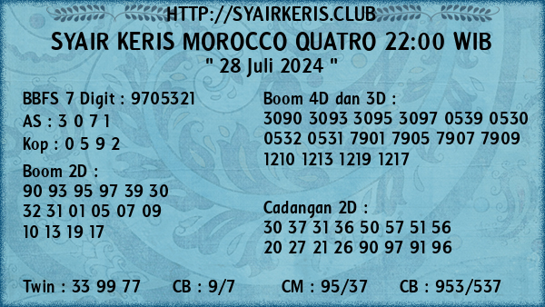 Prediksi Morocco Quatro 22:00 WIB