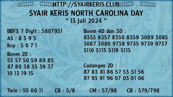 Prediksi North Carolina Day