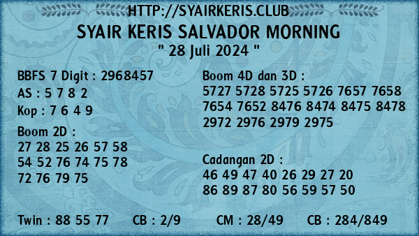 Prediksi Salvador Morning