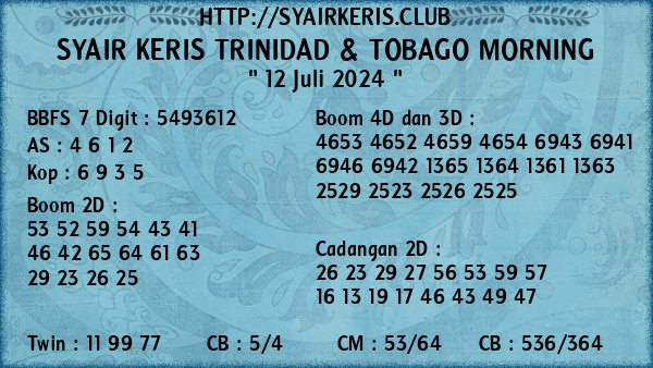 Prediksi Trinidad & Tobago Morning