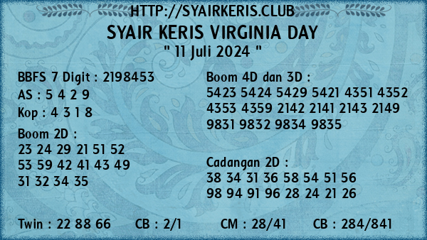 Prediksi Virginia Day