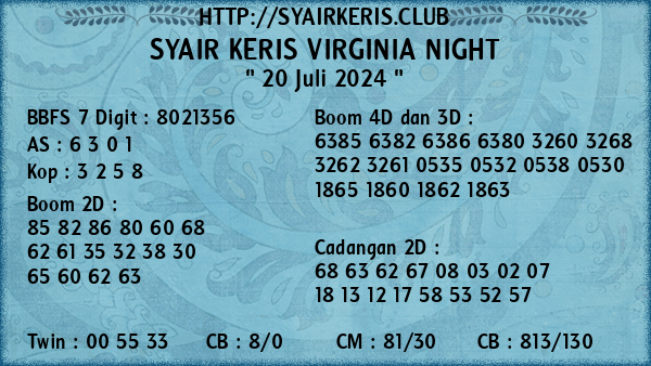 Prediksi Virginia Night