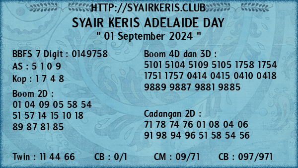 Prediksi Adelaide Day