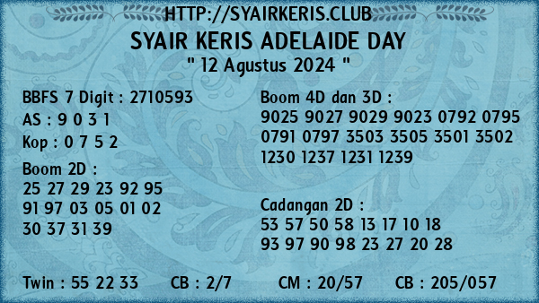 Prediksi Adelaide Day