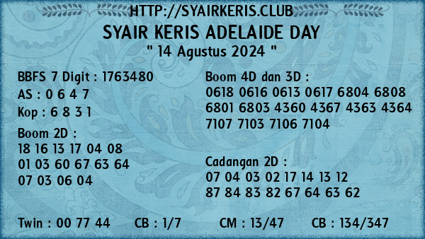 Prediksi Adelaide Day