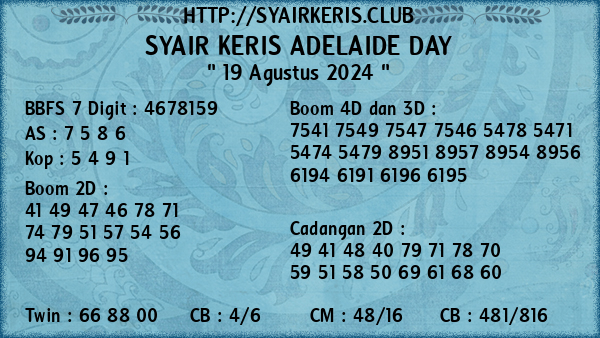 Prediksi Adelaide Day