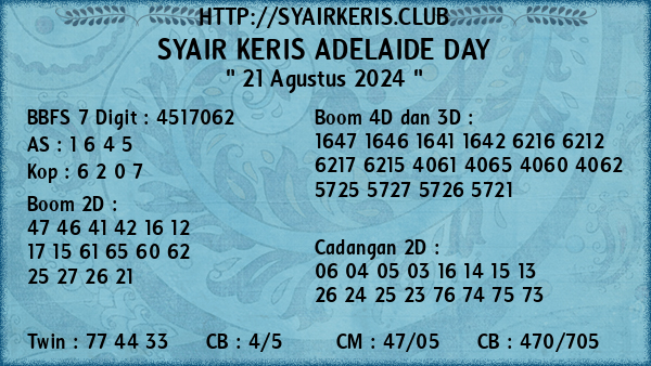 Prediksi Adelaide Day