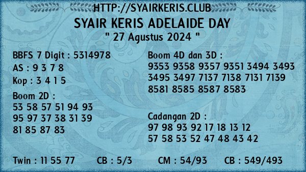 Prediksi Adelaide Day