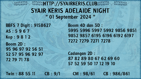 Prediksi Adelaide Night