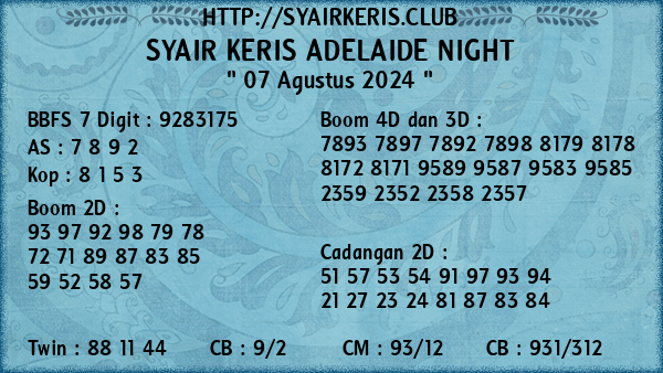 Prediksi Adelaide Night