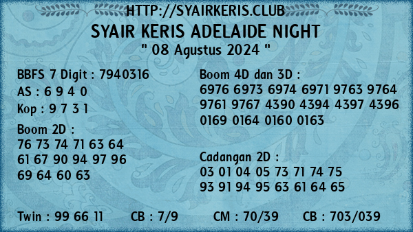 Prediksi Adelaide Night