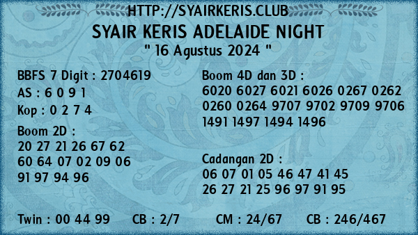 Prediksi Adelaide Night