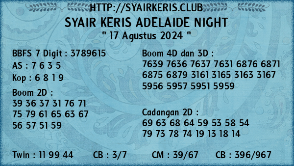 Prediksi Adelaide Night