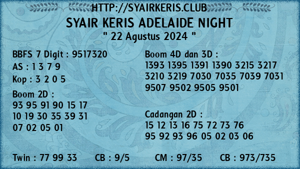 Prediksi Adelaide Night