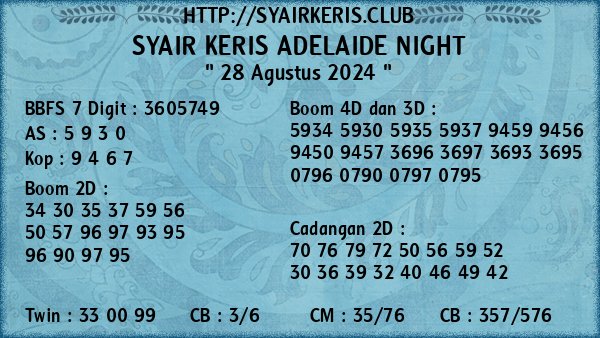 Prediksi Adelaide Night