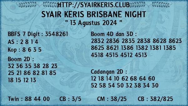 Prediksi Brisbane Night