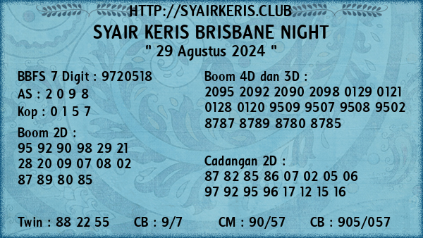 Prediksi Brisbane Night