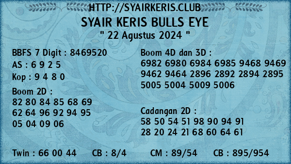 Prediksi Bulls Eye