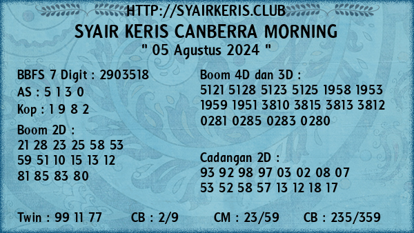 Prediksi Canberra Morning