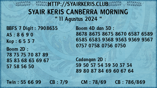 Prediksi Canberra Morning