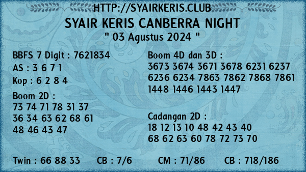 Prediksi Canberra Night