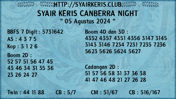 Prediksi Canberra Night