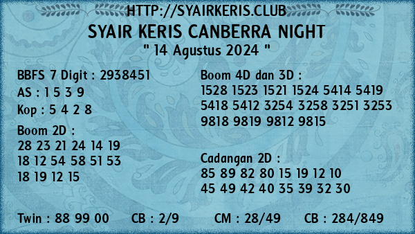 Prediksi Canberra Night