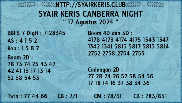 Prediksi Canberra Night