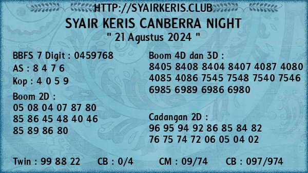 Prediksi Canberra Night